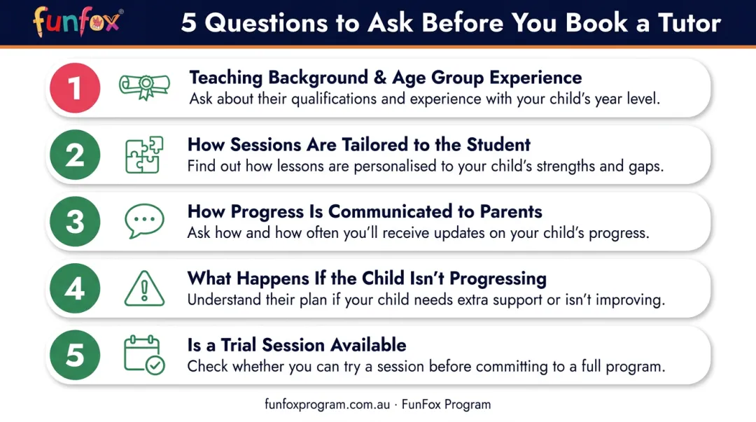 Five essential questions to ask a private tutor before booking checklist infographic