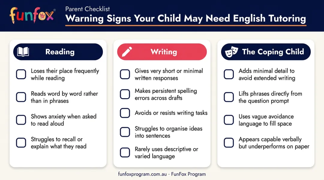 primary school English warning signs checklist across reading writing and coping behaviours