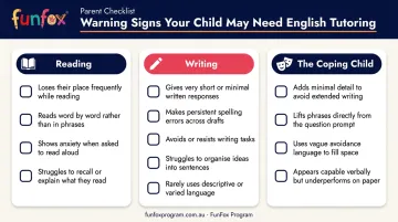 primary school English warning signs checklist across reading writing and coping behaviours