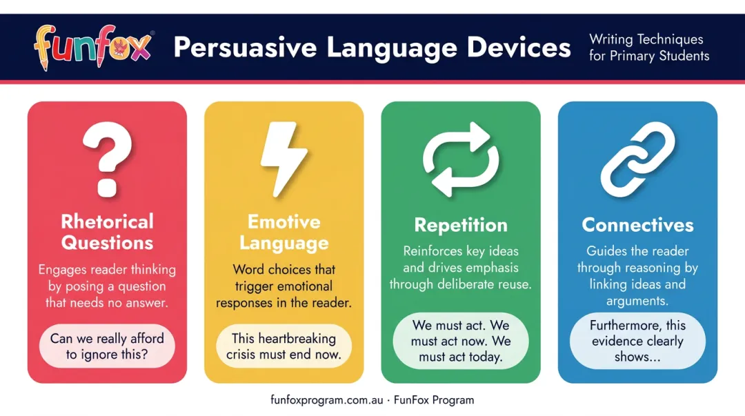 Four persuasive language devices for primary school students with writing examples