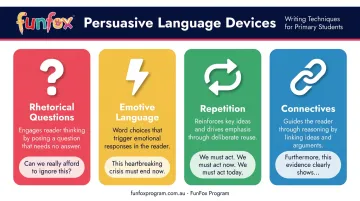 Four persuasive language devices for primary school students with writing examples
