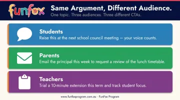 Three audience-specific CTA examples for the same persuasive argument compared