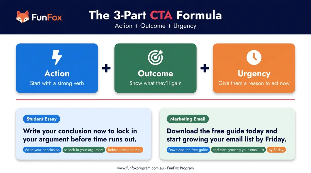 Action plus outcome plus urgency CTA writing formula with applied examples
