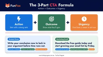 Action plus outcome plus urgency CTA writing formula with applied examples