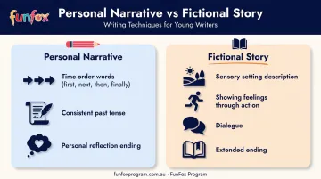 Comparison of personal narrative and fictional story writing techniques for Year 2