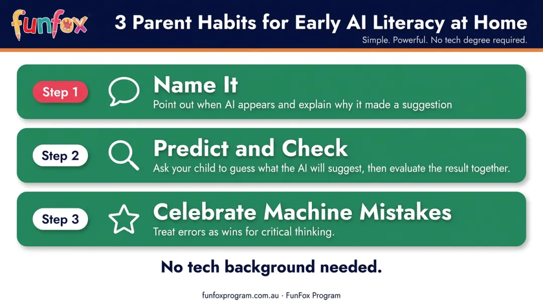 Three home habits for building AI literacy in young children step-by-step