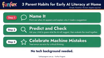 Three home habits for building AI literacy in young children step-by-step