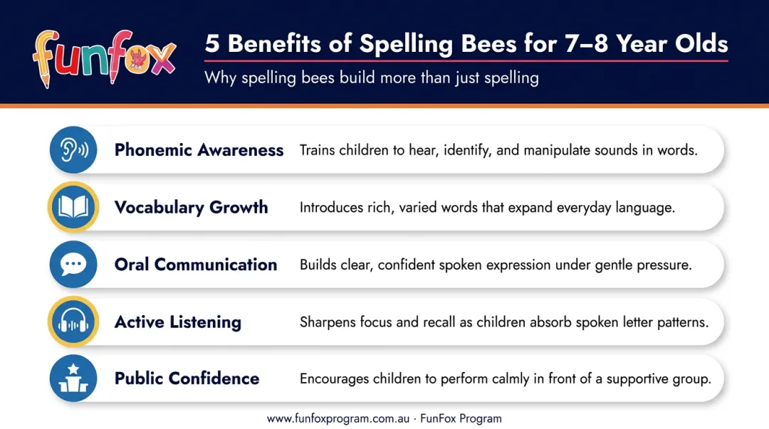 5 educational benefits of spelling bees for Year 2 students infographic
