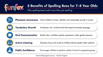 5 educational benefits of spelling bees for Year 2 students infographic