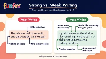 Weak versus strong thunderstorm writing side-by-side comparison for students
