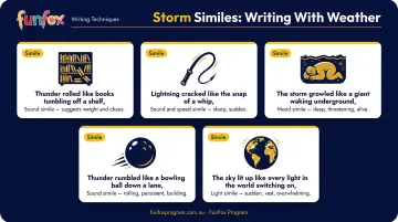 Five creative thunderstorm similes for primary school descriptive writing