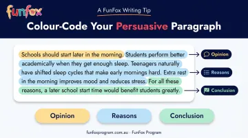 Color-coded persuasive essay sample highlighting opinion reasons and conclusion sections