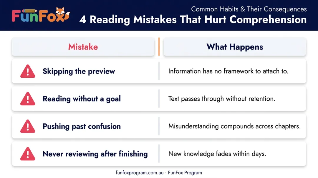 Four common reading mistakes that hurt comprehension and how to avoid them
