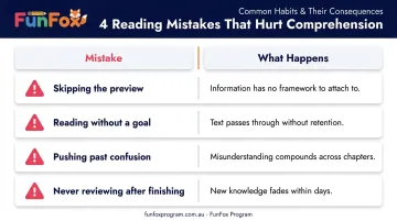 Four common reading mistakes that hurt comprehension and how to avoid them