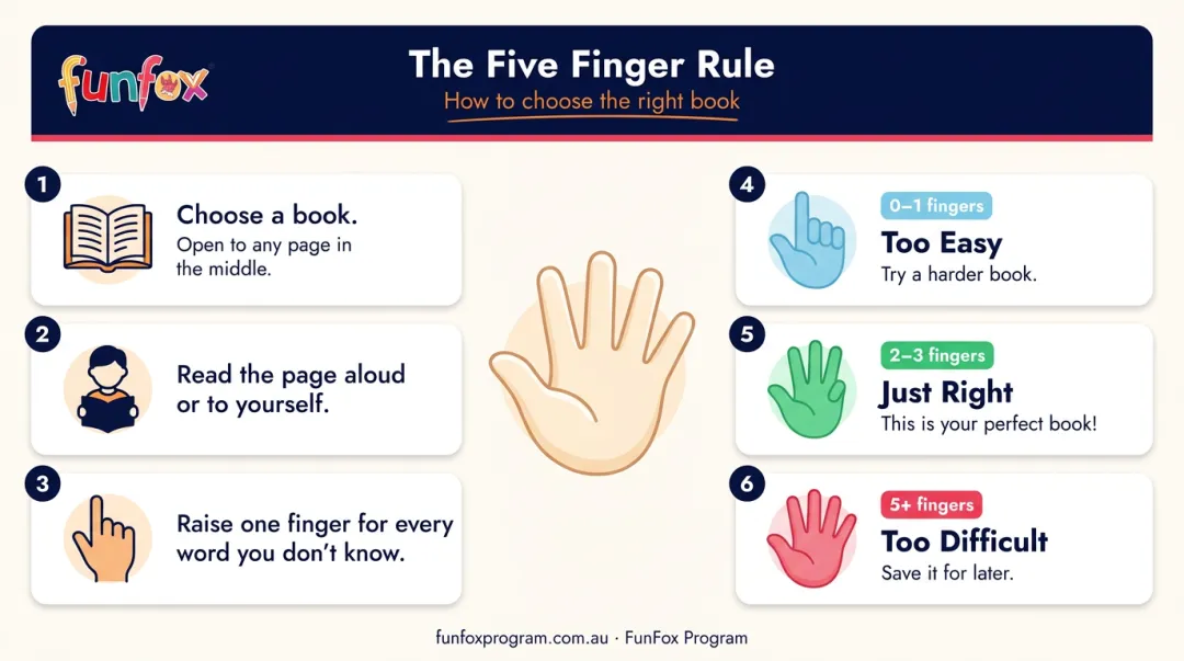 Five Finger Rule book selection guide for young independent readers