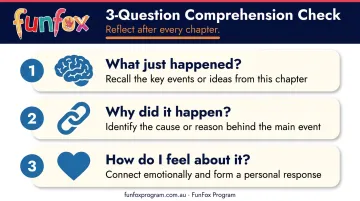3-question reading reflection framework for children to check comprehension