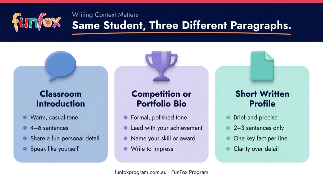 Three writing contexts for student self-descriptions tone and format comparison