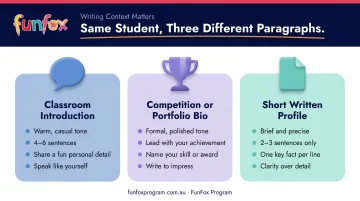 Three writing contexts for student self-descriptions tone and format comparison