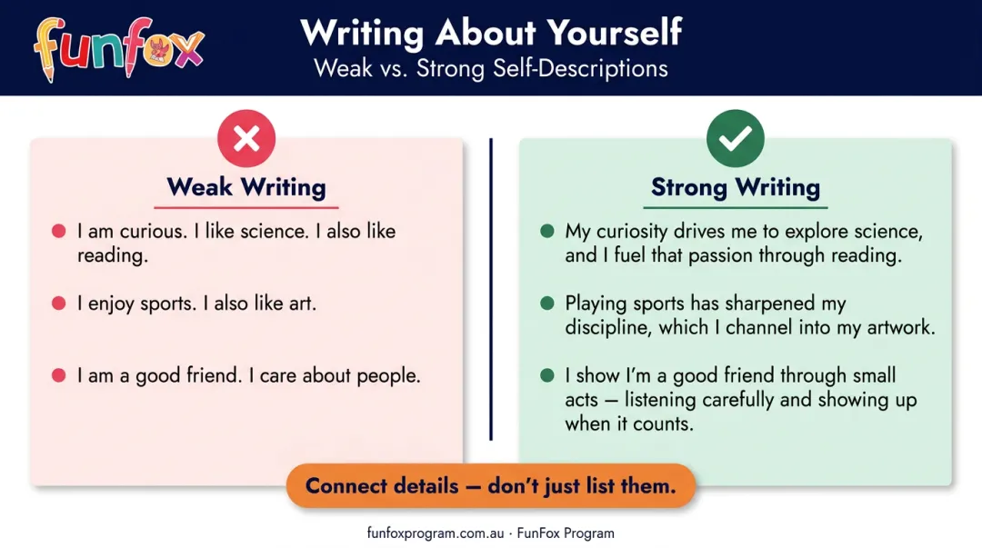 Weak versus strong self-description writing style comparison infographic for students