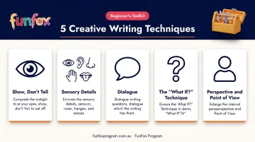 Five core creative writing techniques toolkit infographic for beginner writers