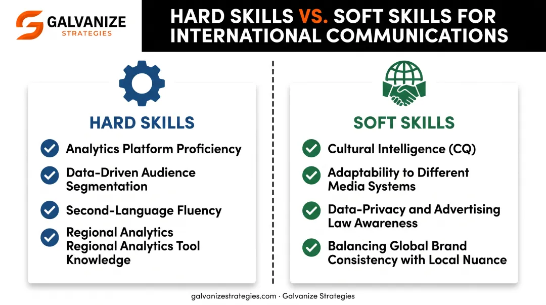 Hard skills versus soft skills comparison for global communicators