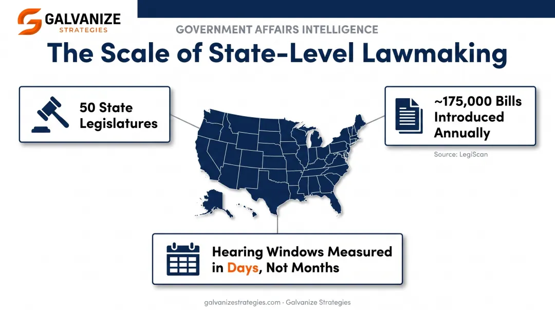 US state legislatures bill volume and legislative session speed comparison