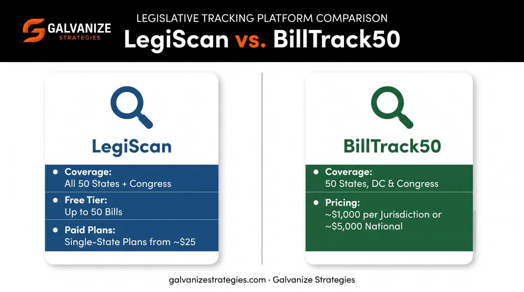 LegiScan versus BillTrack50 bill tracking tool pricing and coverage comparison