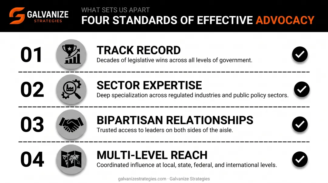 Four criteria checklist for choosing a lobbying partner firm