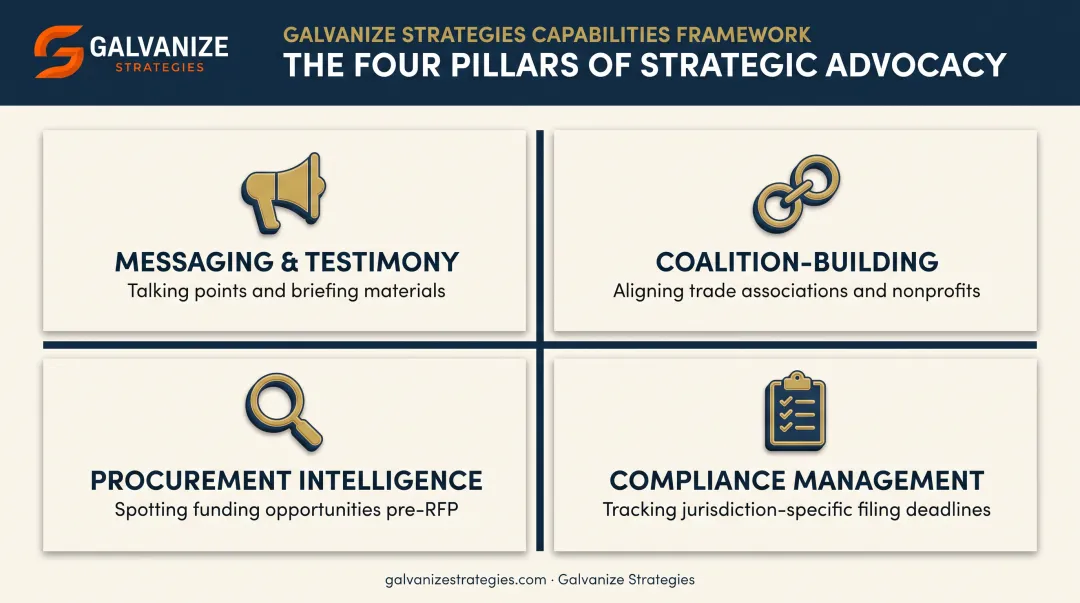 Four core responsibilities of public affairs government relations professionals