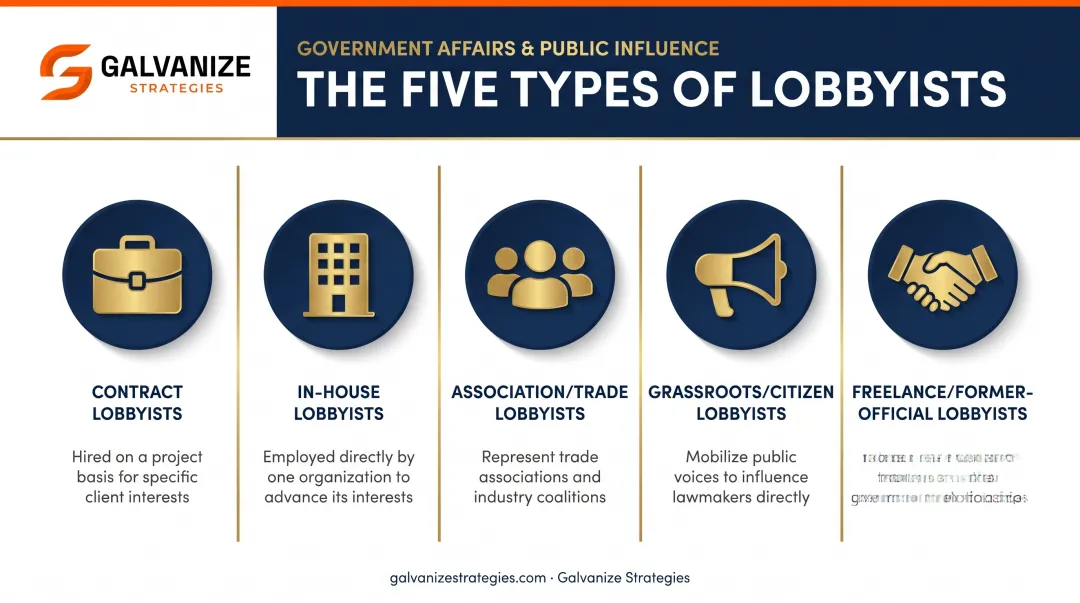 Five types of lobbyists and their distinct advocacy roles explained