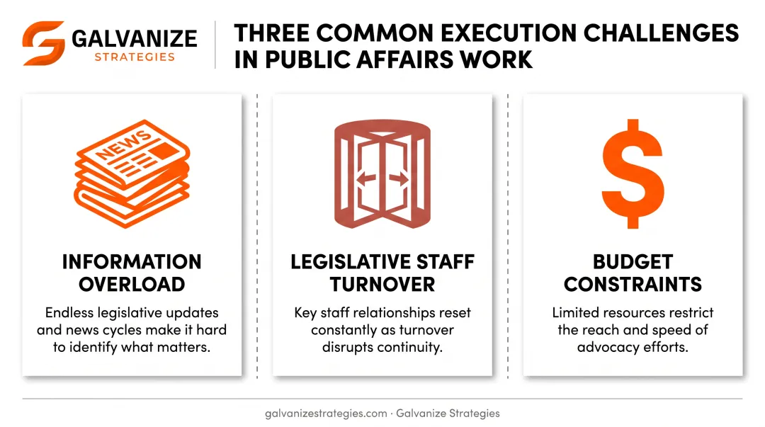 Top three challenges facing public affairs strategy execution teams