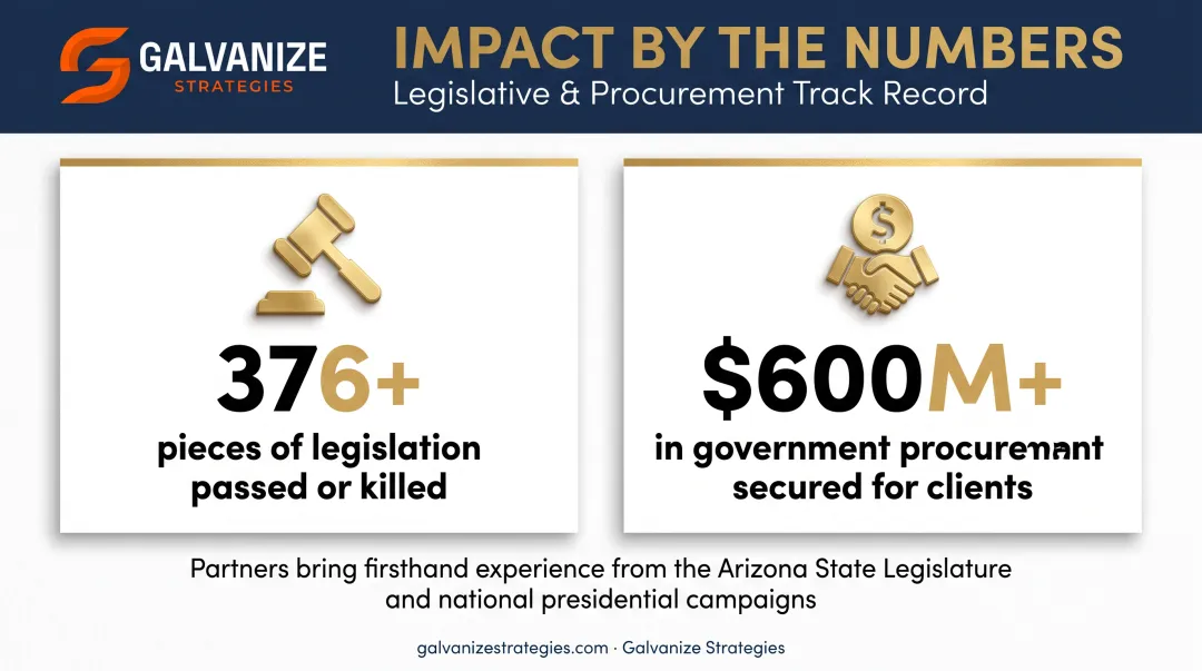 Public affairs firm legislative wins and procurement results statistics