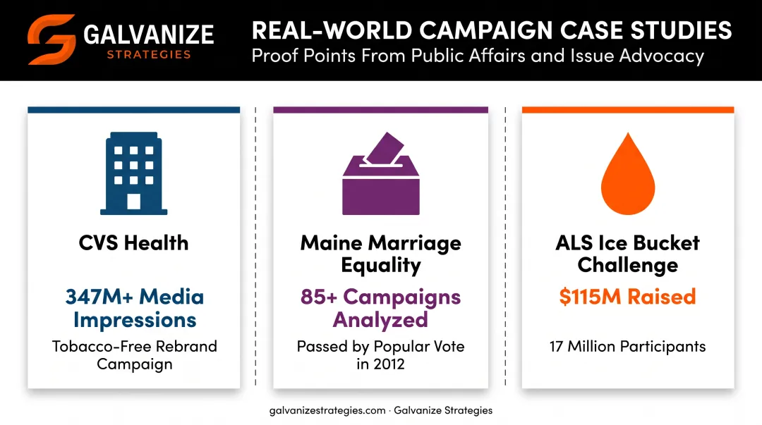 Comparison of CVS Health Maine marriage equality and ALS campaign results