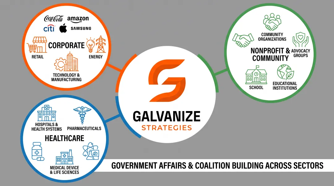 Galvanize Strategies cross-sector client portfolio spanning corporate healthcare and nonprofit sectors