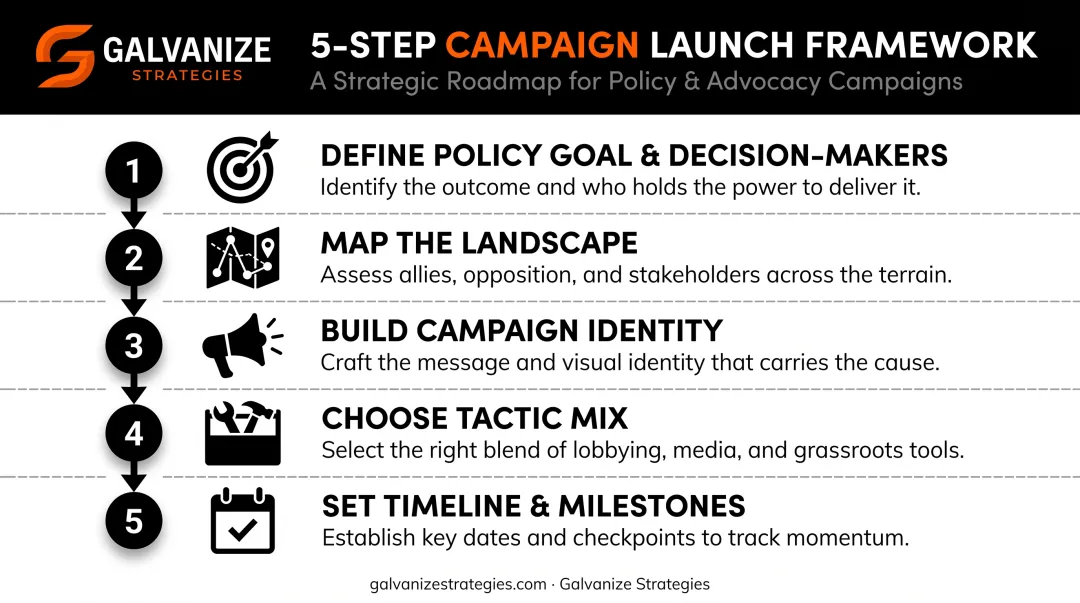 5-step process to launch an advocacy campaign strategy
