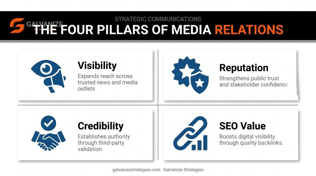 Four key benefits of earned media relations for organizations