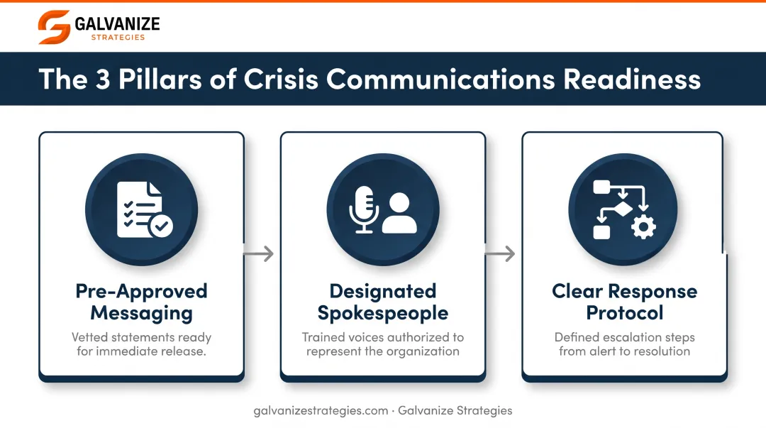 Three-part crisis communications plan for reputation management response