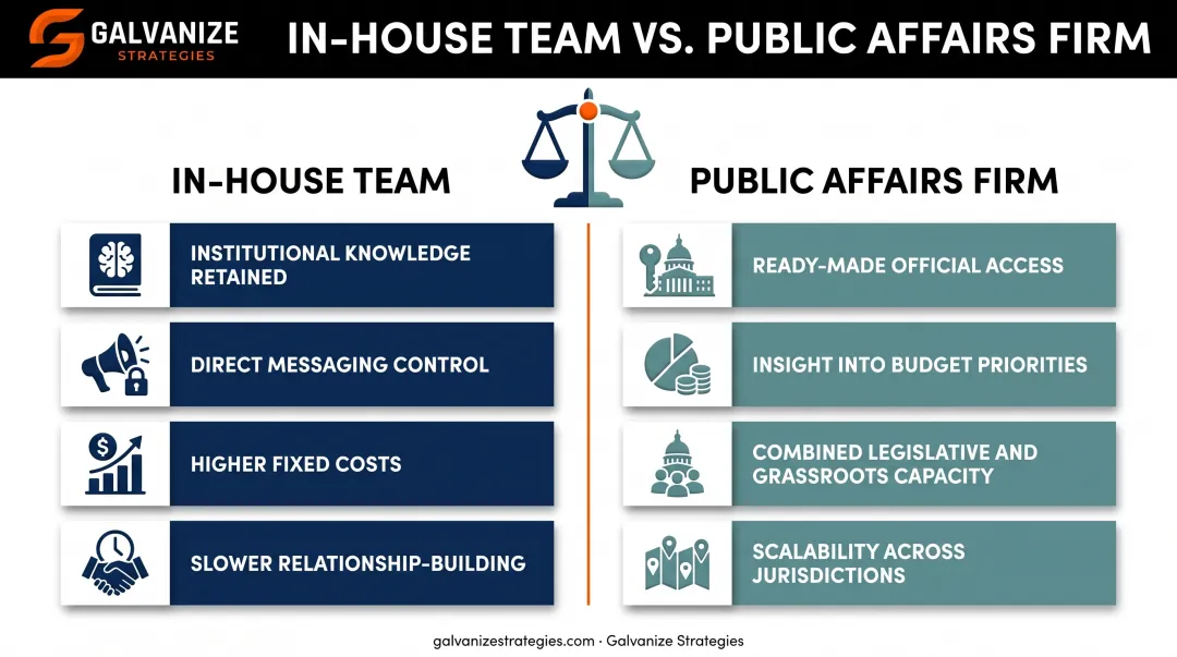 In-house public affairs team versus specialized firm comparison chart