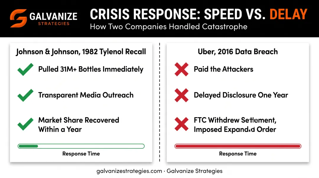 Johnson and Johnson Tylenol versus Uber data breach crisis response comparison