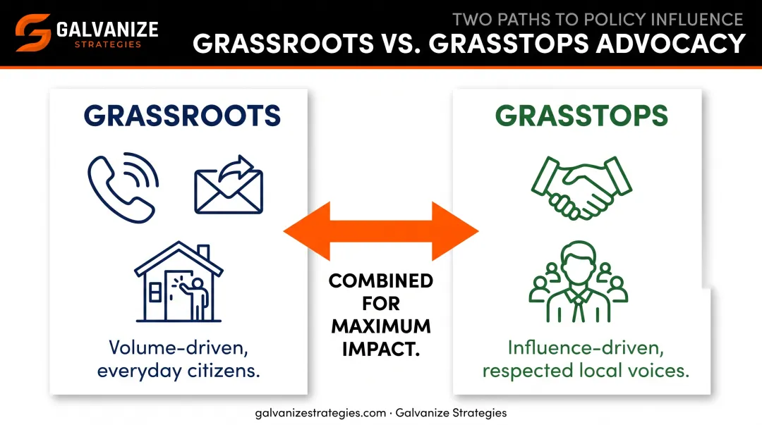 Grassroots versus grasstops advocacy comparison showing volume and influence tactics