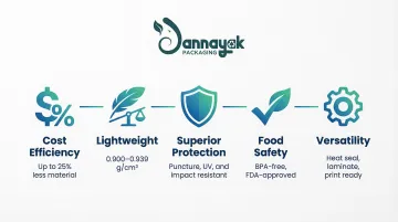 Infographic