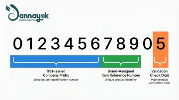 Infographic