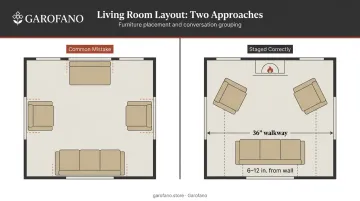 Living room furniture layout floating away from walls toward focal point diagram