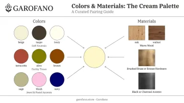 Cream bedroom color palette and material pairing infographic chart