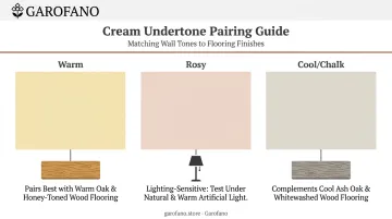 Three cream furniture undertones yellow pink and grey comparison chart