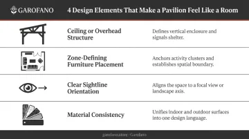 4-element outdoor kitchen pavilion design checklist infographic
