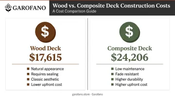 Wood versus composite deck cost comparison infographic with average construction costs