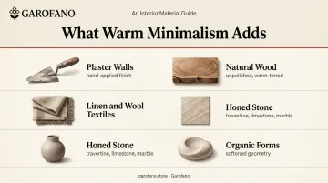 Five warm minimalism material elements plaster wood linen stone organic forms