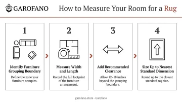 4-step large rug measuring process from furniture grouping to final size selection