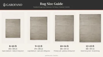 Standard large rug sizes comparison chart from 8x10 to 12x15 feet